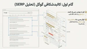 گام اول از 3 مرحله