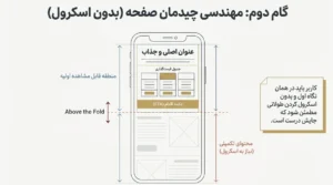 گام دوم از مرحله ی سوم