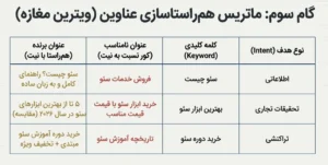 گام سوم از مرحله ی سوم