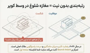 نتیجه گیری سرچ اینتنت