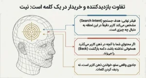 نیت جستجو