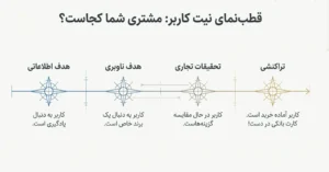 4 نیت جستجو