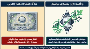شباهت بدن سازی با سئو