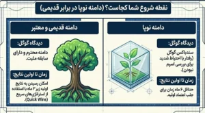 نقطه شروع شما کجاس؟