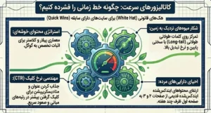 کاتالیزور سرعت