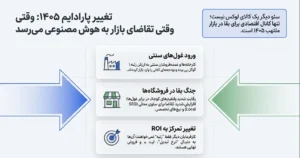 تقاضای بازار به هوش مصنوعی رسید