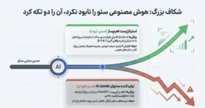 هوش مصنوعی سئو رو نابود نکرد