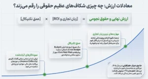 شکاف عظیم حقوقی