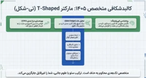 کالبد شکافی متخصص سئو