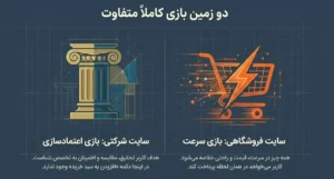 دو زمنی کاملا متفاوت