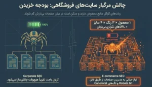چالش بودجه خزش در سایت فروشگاهی