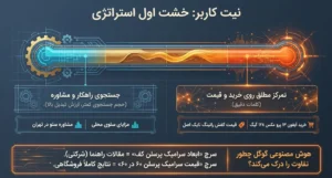 نیت کاربر خشت اول