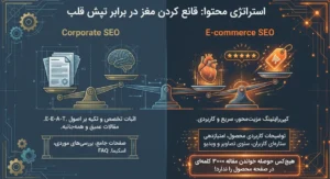 استراتژی محتوا برای سئو شرکتی و فروشگاه