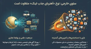 آهنربای جذب لینک