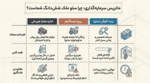 چرا سئو ملک شش دانگ است؟