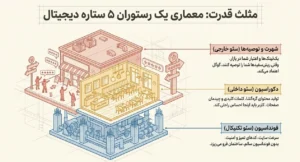 مثلث قدرت سئو