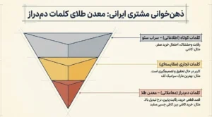 ذهن خوانی مشتری ایرانی