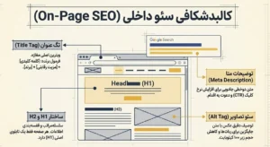 کالبد شکافی سئو داخلی