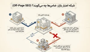 ضامن های سئو  off-page