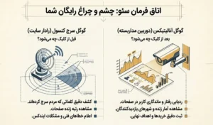 اتاق فرمان سئو