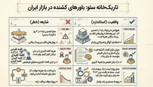 باور های کشنده در بازار ایران