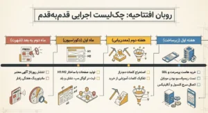 روبان افتتاحیه سئو
