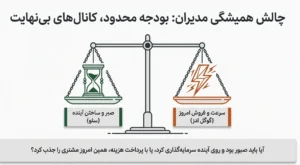 بودجه محدود کانال های بی نهایت