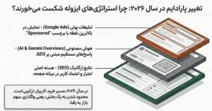 شکست استراتژی ایزوله