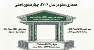 چهار ستون اصلی سئو