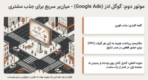 موتور دوم گوگل ادز