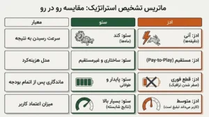مقایسه رودر رو سئو با گوگل ادز