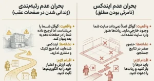 بحران عدم ایندکس و عدم رتبه بندی