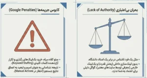 بی اعتباری سایت