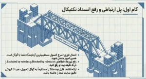 گام اول خروج از بحران