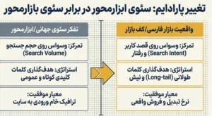 سئوی ابزار محور در برابر 