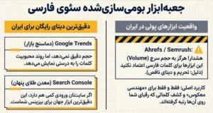 جعبه ابزار بومی سازی شده ی سئو 