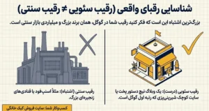 شناسایی رقبای واقعی