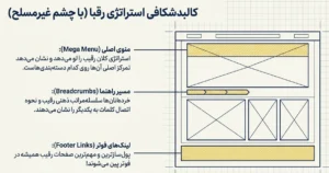کالبد شکافی استراتژی رقبا