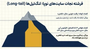 فرشته نجات لانگ تیل