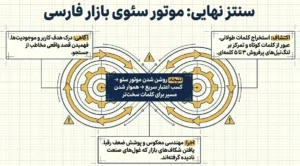 سنتز نهایی موتور سئوی بازار فارسی