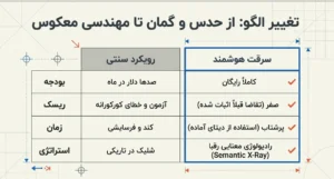 تغییر الگو از حدس تا مهندسی