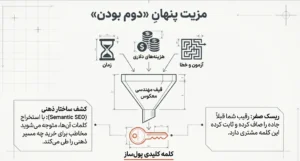 مزیت پنهان دوم بودن