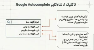 تکنیک google autocomplete