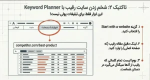 شخم زدن با گوگل کیورد