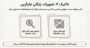تجهیزات رایگان برای کلمه رقبا