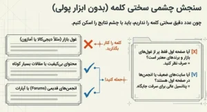 سنجش چشمی سختی کلمه