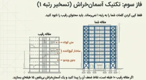 تکنیک آسمان خراش در تحلیل رقبا