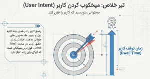 تیر خلاص user intet