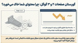 گورستان صفحه ی 2 و 3 گوگل