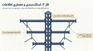 فاز 2 مهندسی محتوا